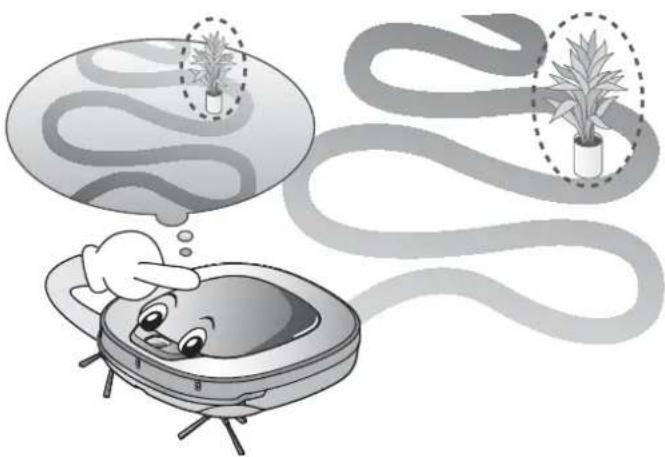 LG VR34406LV - Modalità Apprendimento - 1