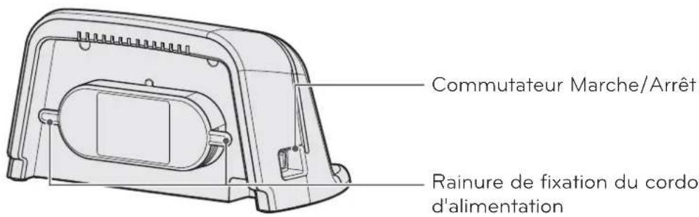 LG VR34406LV - Descriptif des PIECES périphériques - 1