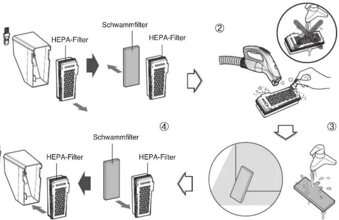LG VH9500DSW - Pflege des Staubfilters - 1
