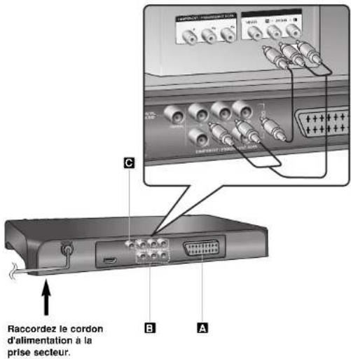 LG DV4M2HE - Connexion audio et video - 1