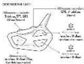 MIDLAND BTR1 - OPERATING MODES - 20