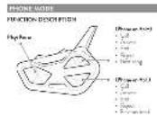 MIDLAND BTR1 - OPERATING MODES - 12