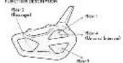 MIDLAND BTR1 - OPERATING MODES - 4