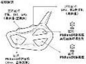 MIDLAND BTR1 - MODALITAOPERATIVE - 91