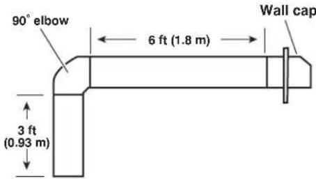 JENN-AIR UVL5430JSS - Calculate Vent System Length - 3