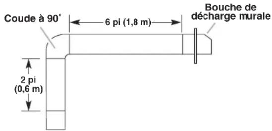 JENN-AIR WVI51UC6LS - Calcul de la longueur effective du circuit d'évacuation - 3