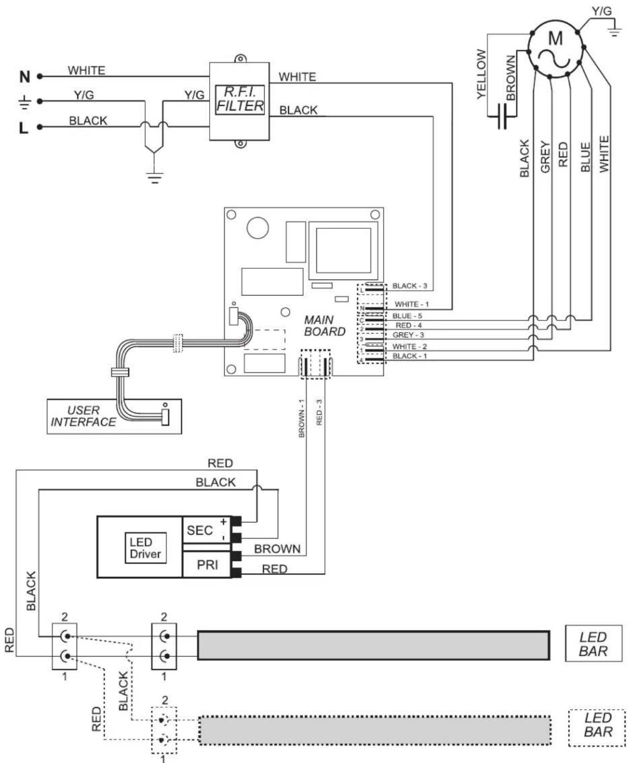 N WHITE Y/G BLACK Y/G R.F.I. FILTER WHITE BLACK YELLOW M Y/G BROWN BLACK GREY RED BLUE WHITE R.E.I. FILTER MAIN BOARD BLACK - 3 WHITE - 1 BLUE - 5 RED - 4 GREY - 3 WHITE - 2 BLACK - 1 USER INTERFACE RED BLACK SEC + BROWN RED LED Driver PRI RED 2 1 2 1 RED BLACK LED BAR LED BAR