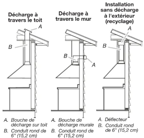 JENN-AIR WVW73UC6LS - Installation sans décharge à l'extérieur (recyclage) - 1