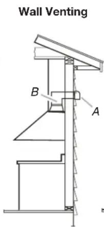 JENN-AIR WVW73UC6LS - For Non-Vented (Recirculating) Installations - 2
