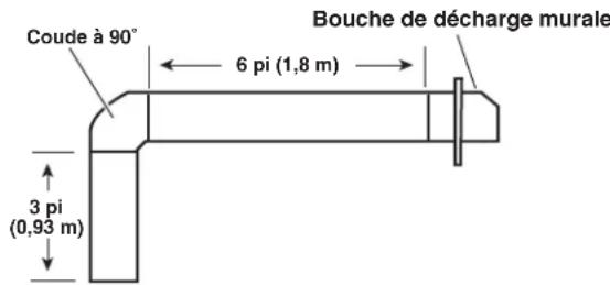 JENN-AIR UXL5430BSS - Exemple de circuit d'évacuation - 6" (15,2 cm) - 1