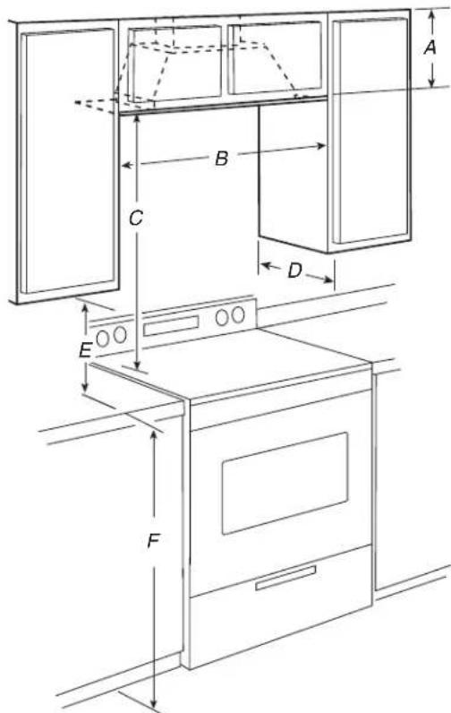 JENN-AIR UXL5430BSS - Dimensions du placard - 1