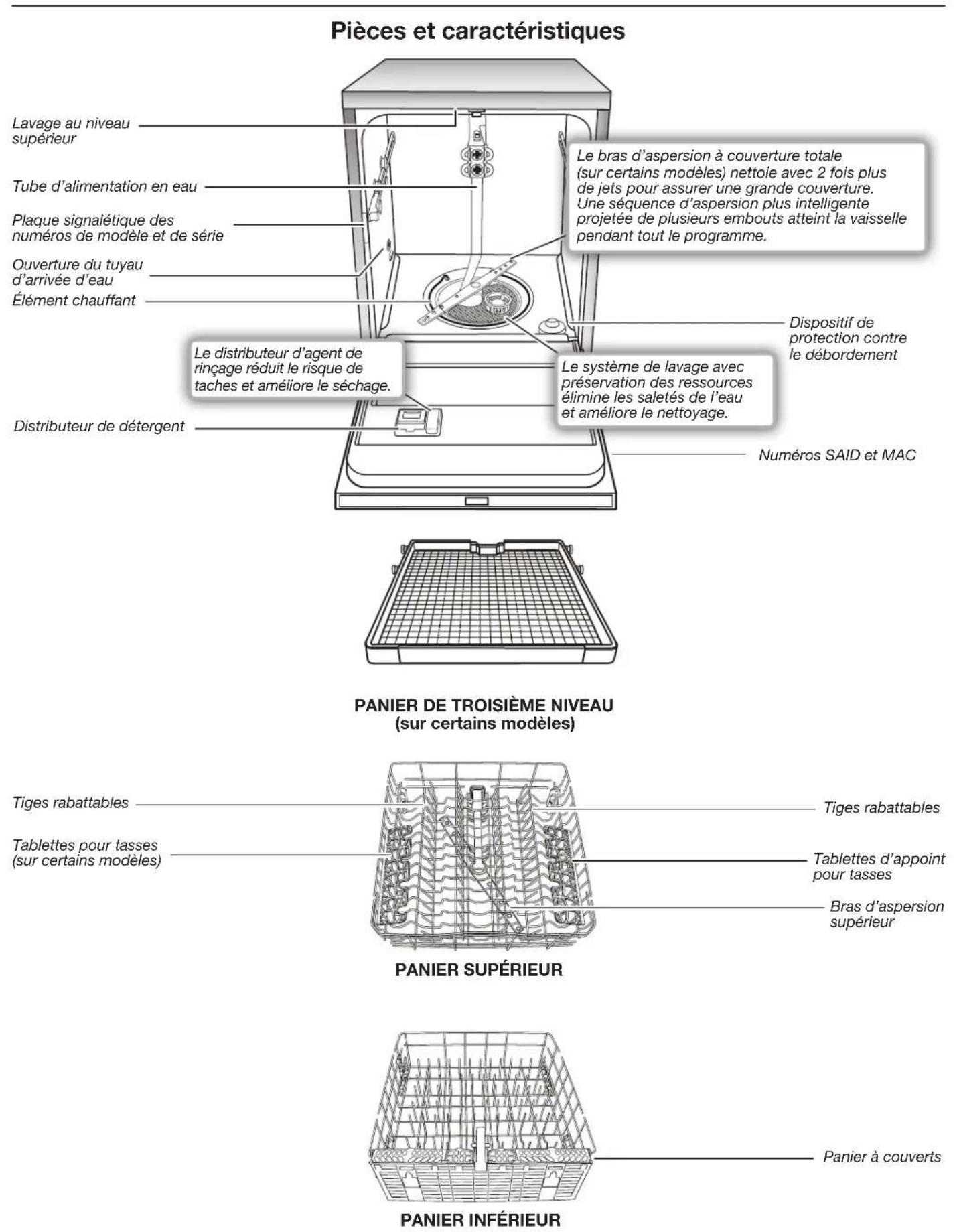 JENN-AIR UDT555SAHP - Système de filtration - 2