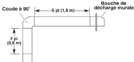JENN-AIR UXL6036YSS - Exemple de circuit d'évacuation - 1