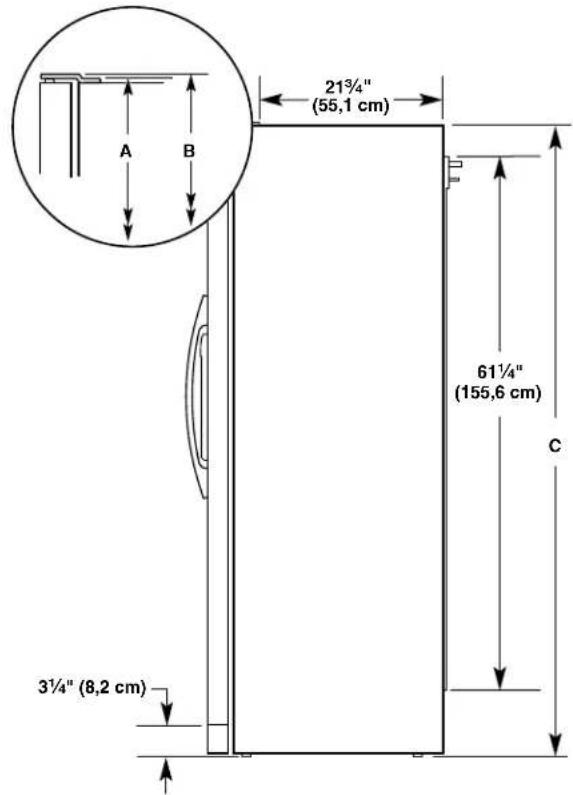21¾" (55,1 cm) 61¼" (155,6 cm) 3½" (8,2 cm) A B C