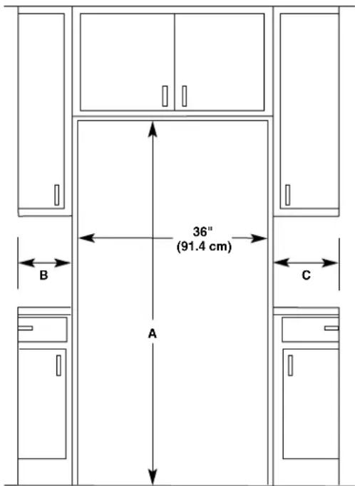 36" (91.4 cm) A B C