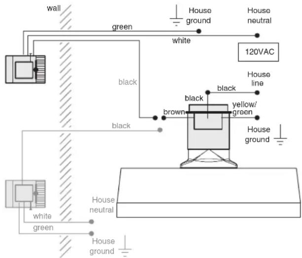 wall green white House ground House neutral 120VAC black black brown yellow/ green House line house ground white green House neutral house ground