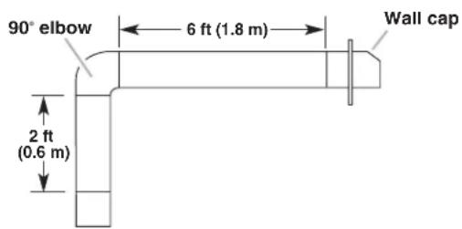 JENN-AIR JXW8536DS - Calculating Vent System Length - 2