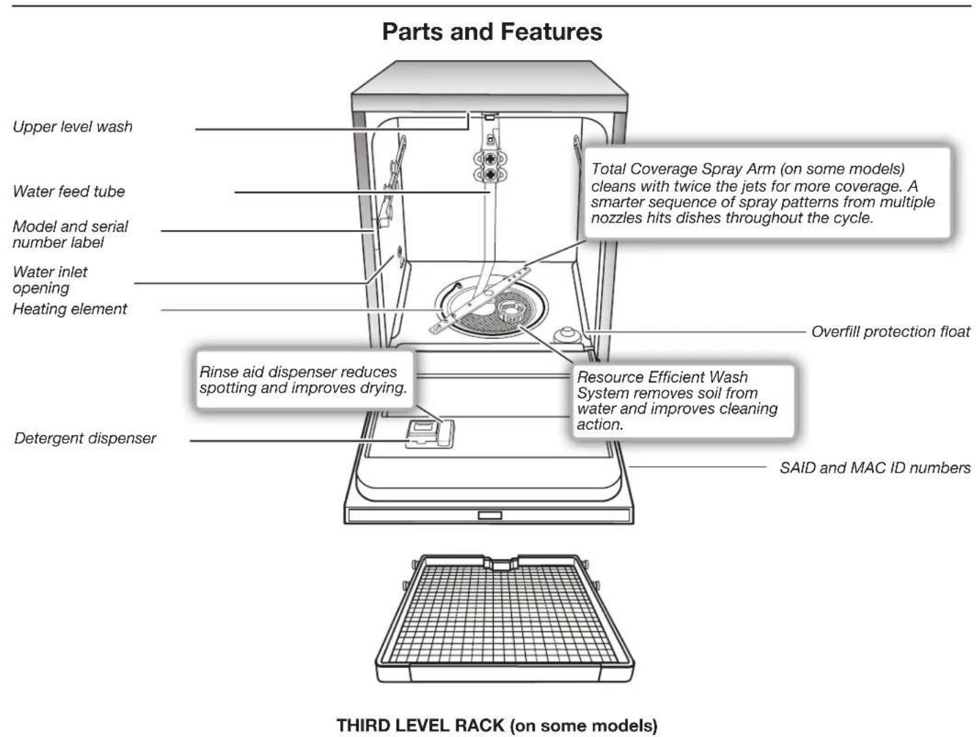 JENN-AIR UDT518SAHP - Filtration System - 2
