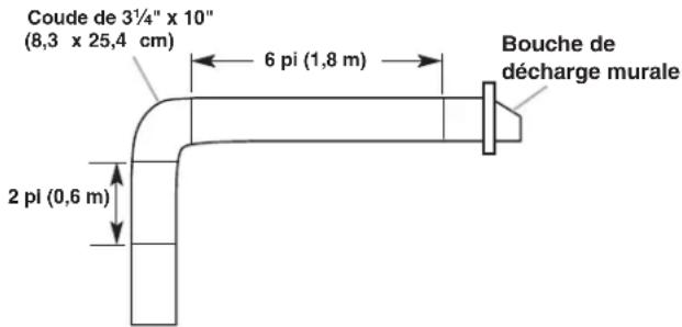 JENN-AIR JXU9136WP - Exemple de circuit d'évacuation - 1