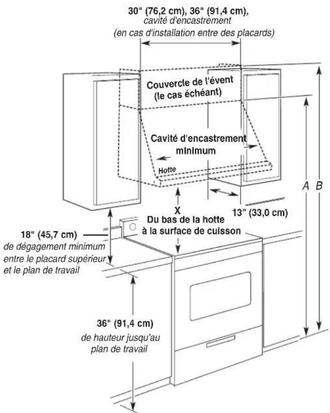 JENN-AIR JXU9136WP - Dimensions du placard - 1