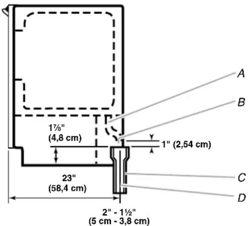 1½" (4,8 cm) 23" (58,4 cm) 1" (2,54 cm) 2" - 1½" (5 cm - 3,8 cm) A B C D