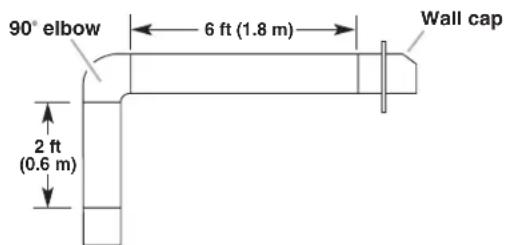 JENN-AIR UXI1200DYS - Calculating Vent System Length - 1
