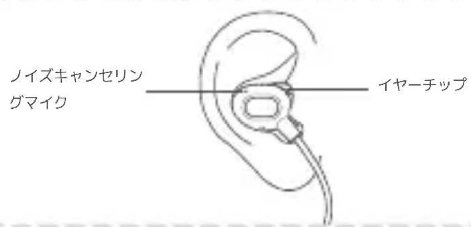 OPPO Enco Q1 - 装着方法 - 1