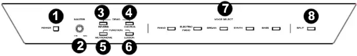 ALESIS Recital - Top Panel - 1