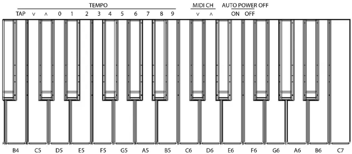 ALESIS Recital - Fonctions évoluées - 3