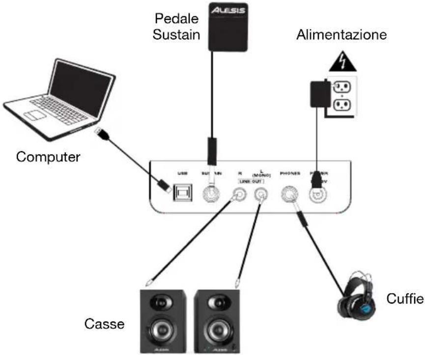 ALESIS Recital - Schema dei collegamenti - 1
