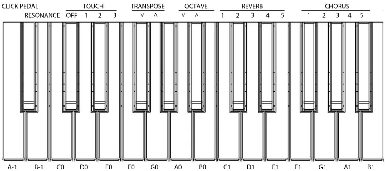 ALESIS Recital - Erweiterte Funktionen - 1