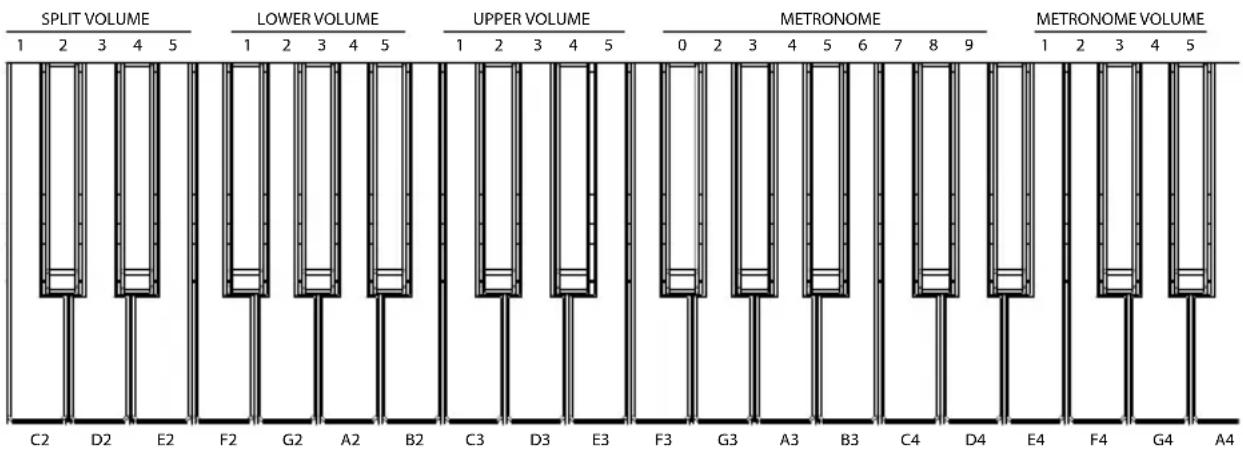 ALESIS Recital - Advanced Functions - 2