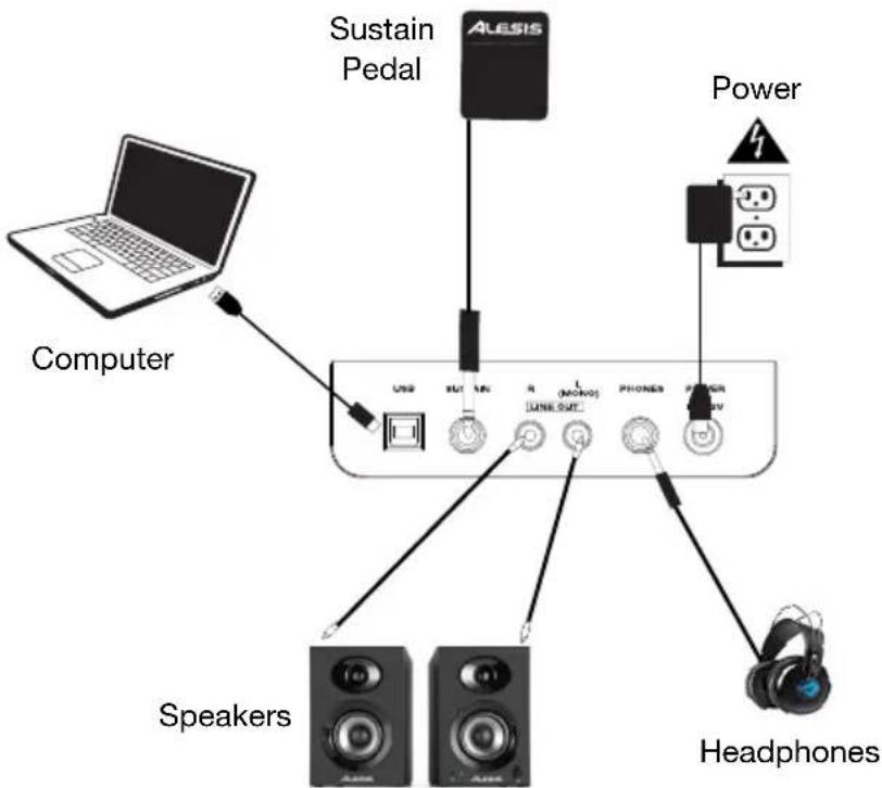 ALESIS Recital - Connection Diagram - 1