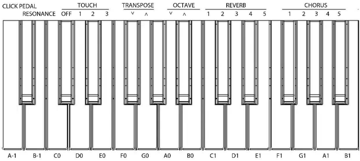 ALESIS Recital - Advanced Functions - 1