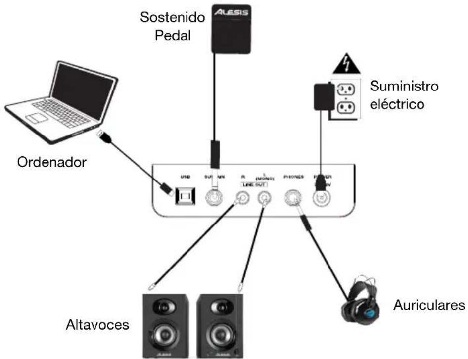 ALESIS Recital - Diagrama de conexión - 1