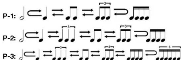 ALESIS EDrum Total - Utilizzo della funzione Rhythm Change Up (cambio di ritmo) - 6