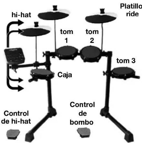 ALESIS EDrum Total - Instalación - 8