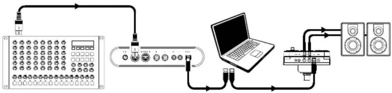 ALESIS EDrum Total - Verwendung des Drum-Moduls als Sound-Modul - 1