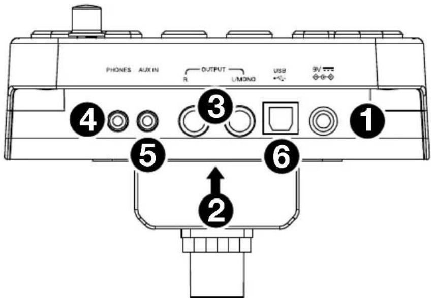 ALESIS EDrum Total - Pannello posteriore - 1