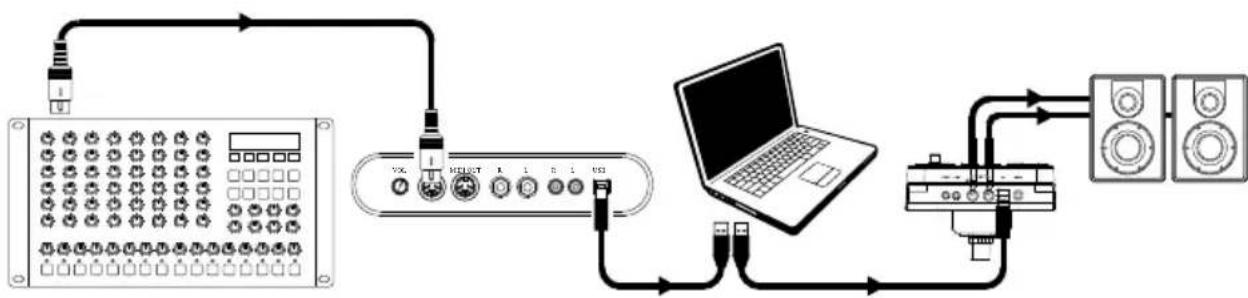 ALESIS EDrum Total - Utilizzo del modulo batteria come modulo audio - 1