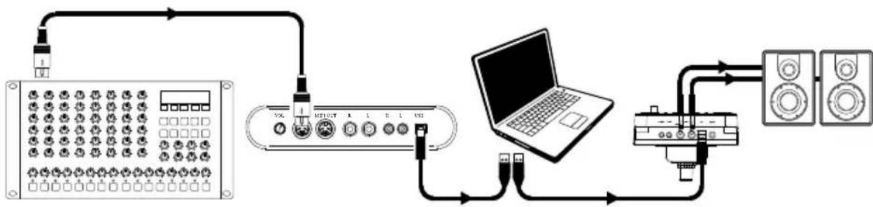 ALESIS EDrum Total - Utilisation du module de percussion comme module de son - 1
