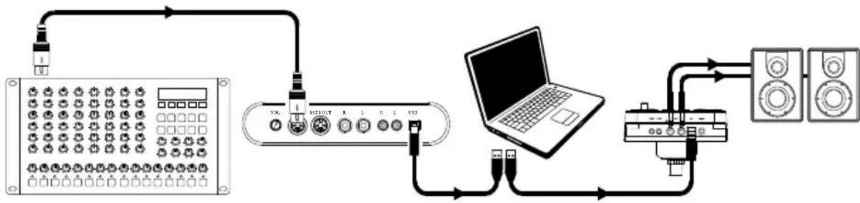 ALESIS EDrum Total - como usar el modulo de bateria como modulo de sonido - 1