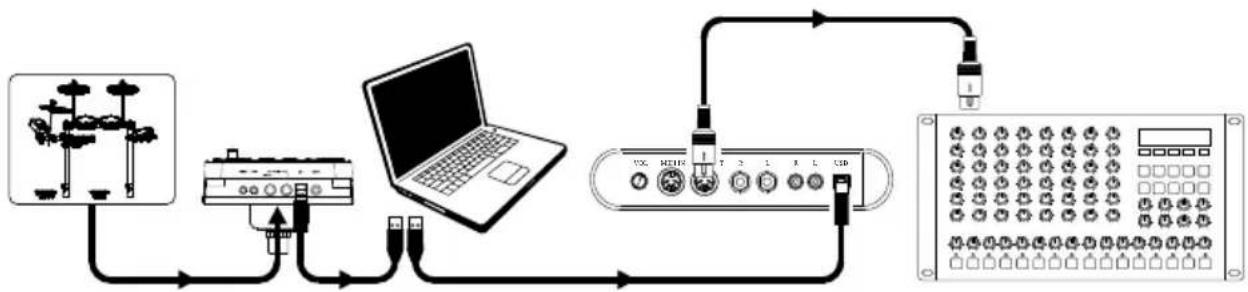 ALESIS EDrum Total - Attivazione di suoni su un dispositivo MIDI esterno - 1