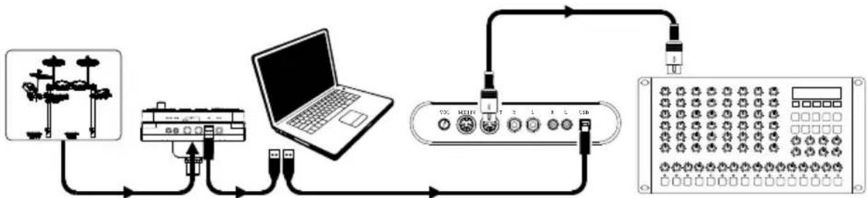 ALESIS EDrum Total - Triggering Sounds on an External MIDI Device - 1