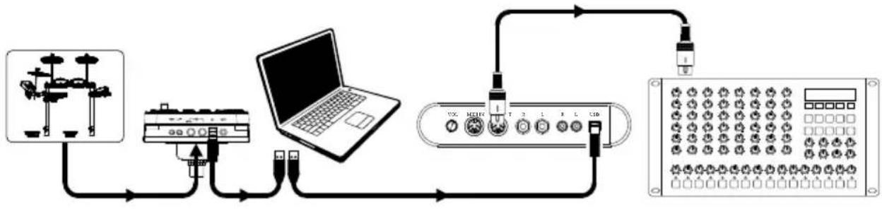 ALESIS EDrum Total - Déclencher dessous sur un appareil MIDI externe - 1