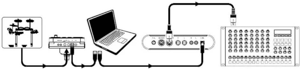 ALESIS EDrum Total - Triggern von Sounds auf externen MIDI-Geräten - 1