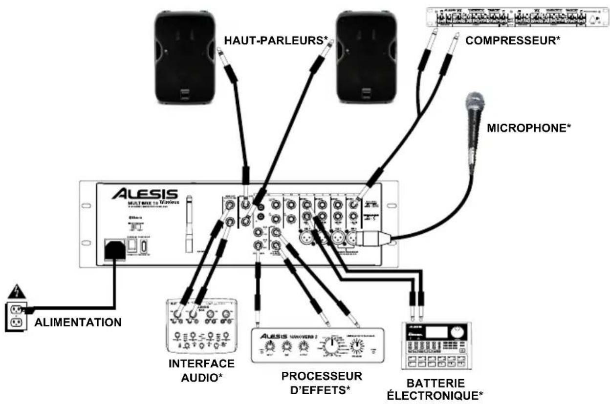 ALESIS MultiMix 10 Wireless - CONTENU DE LA BOITE - 1