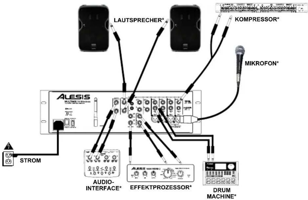 ALESIS MultiMix 10 Wireless - ANSCHLUSSÜBERSICHT - 1