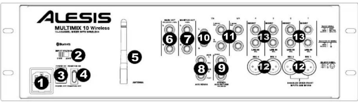 ALESIS MultiMix 10 Wireless - PANNELLO POSTERIORE - 1