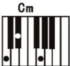 ALESIS Talent 61 - Fingered Chord: - 2